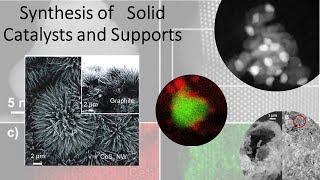 Catalyst preparation Synthesis of Solid Catalysts and Support [upl. by Hinckley346]