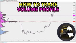 How to Trade Volume Profile VPVR VWAP  and VPSR Analysis Stocks Crypto Forex [upl. by Llerrit]