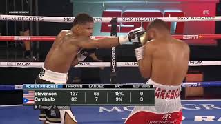 Shakur Stevenson VS Felix Caraballo FULL FIGHT BOXING HD [upl. by Lockwood]