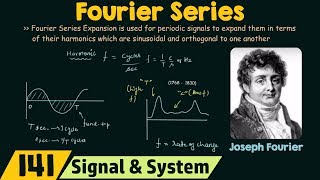 Introduction to Fourier Series [upl. by Launamme273]