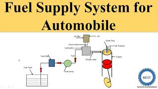 Fuel Supply System For An Automobile [upl. by Armstrong]