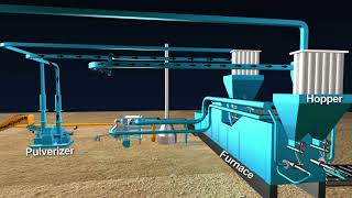 Pulverized Coal Feeding amp Handling System [upl. by Medea]