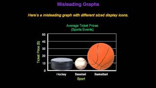 Identifying Misleading Graphs  Konst Math [upl. by Acisset]