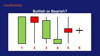 How to Read Candlestick Charts [upl. by Sillyhp560]