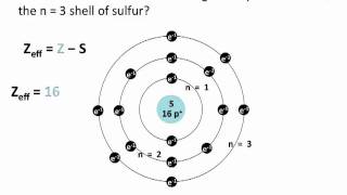 Effective Nuclear Charge  Chemistry Tutorial [upl. by Margeaux]