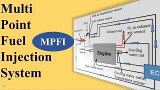 Multi Point Fuel Injection System MPFI [upl. by Juditha615]