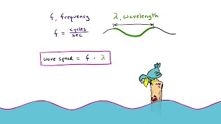 The Wave Speed Equation  Arbor Scientific [upl. by Valdes]