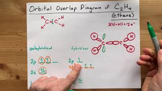 Orbital Overlap Diagram for C2H4 Ethene  acetylene double bond [upl. by Ecylla]