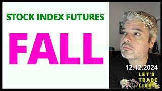 Stock Futures Drop on HotterThanExpected Inflation Report [upl. by Neillij]