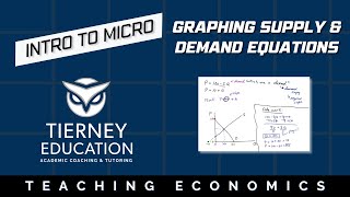 How to Graph Supply amp Demand Equations [upl. by Nauqed]