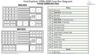 Ford Explorer 20052010 Fuse Box Diagrams [upl. by Spatz23]