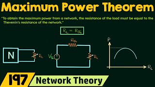 Maximum Power Transfer Theorem [upl. by Roots]