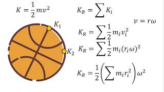 Física  Energía cinética rotacional y momento de inercia [upl. by Guntar253]