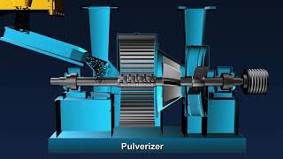 Pulverized Coal Feeding amp Handling System [upl. by Ramahs]