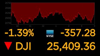 US stock markets continue to plunge over coronavirus uncertainty l ABC News Special Report [upl. by Dart947]