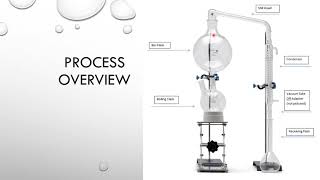 Cannabis Terpene Extraction and Discussion [upl. by Nivrae]