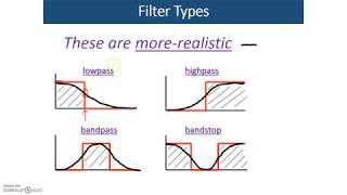 Frequency Response An Introduction to Filters [upl. by Bosson]