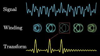 Fourier Transform Visual Demonstrations [upl. by Adnamra527]