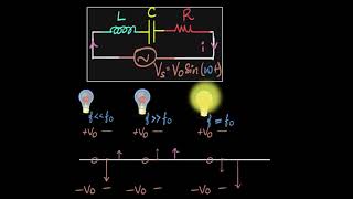 LCR resonance amp resonant frequency  AC  Physics  Khan Academy [upl. by Nudd]