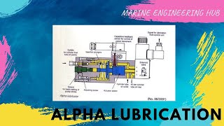 ALPHA LUBRICATOR WORKING PRINCIPLECYLINDER LINER LUBRICATION [upl. by Veriee771]