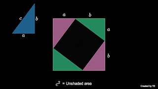 Pythagorean Theorem Proofs and Derivations [upl. by Coshow]